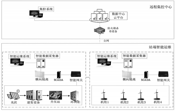 分布式数据采集系统是什么