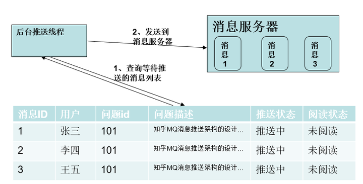 如何实现服务器向网页实时推送消息？