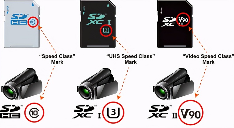 如何挑选最适合你的存储器读写刻录器？  第1张