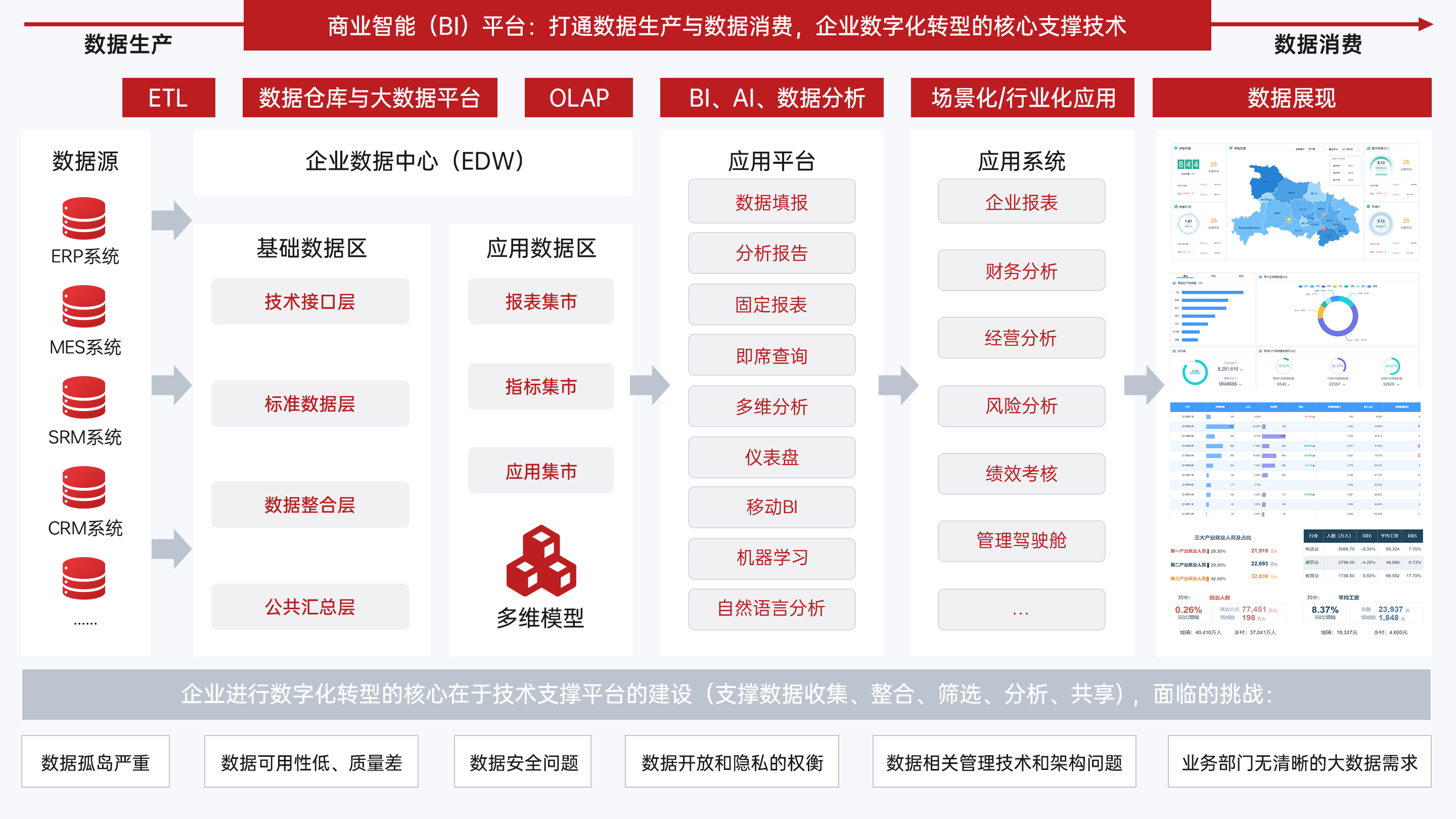 互联网bi分析软件选型