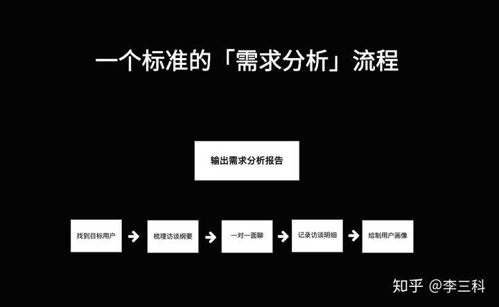 如何通过需求分析打造爆款个人博客网站？  第1张