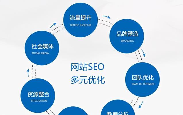 如何通过专业网站设计让您的业务流量倍增？  第1张