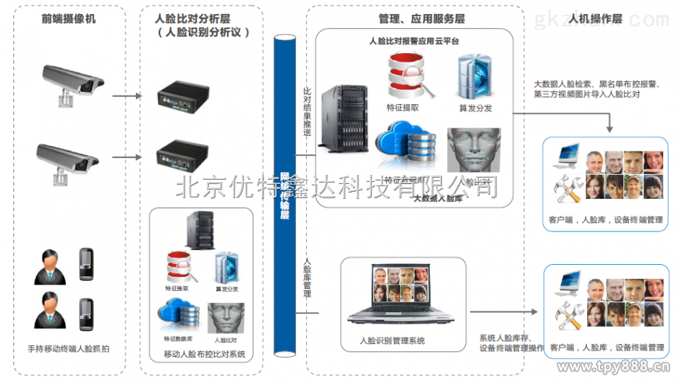 供应优惠的人脸识别系统