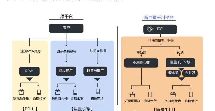 抖音在线业务自助平台业务下单，抖音在线业务自助平台业务下单是什么  第1张