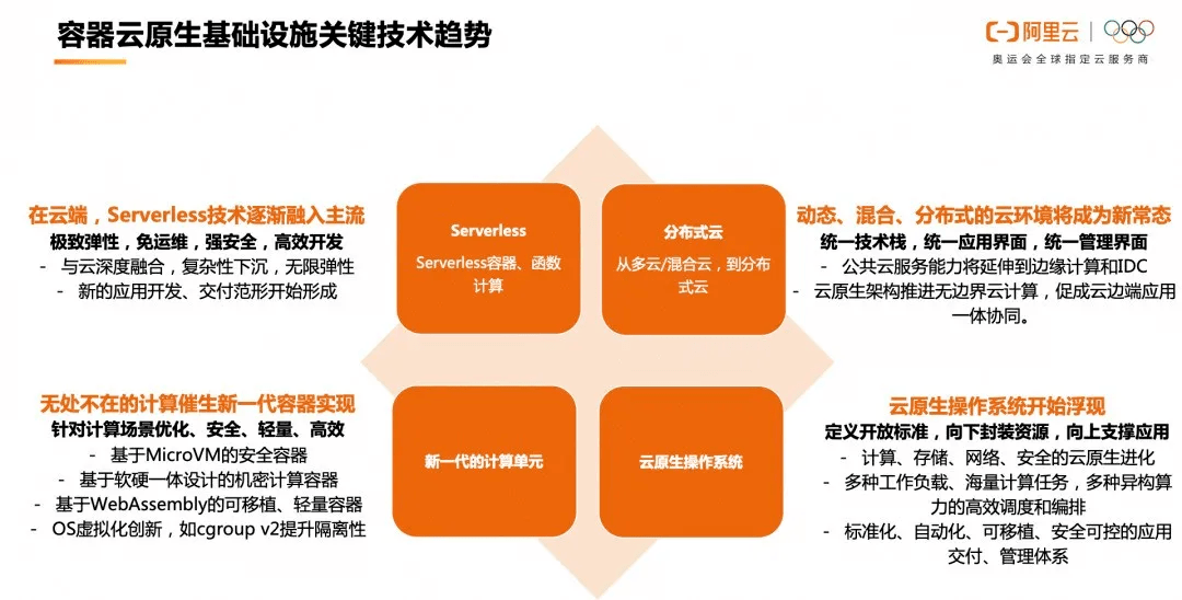 公共云原生部署如何重塑企业IT基础设施的未来格局？