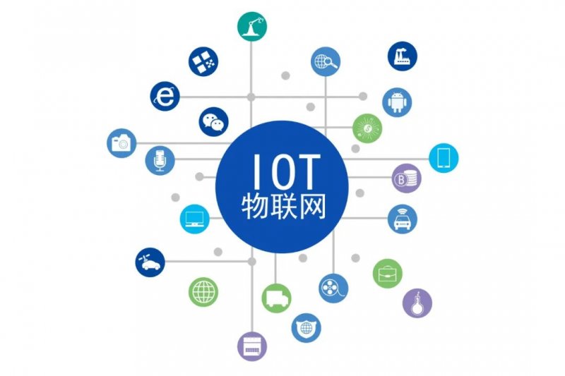 爱尚物联网络科技  第1张