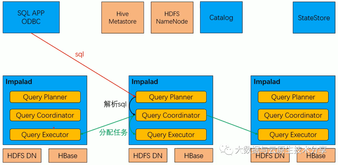 hive的几种存储引擎  第1张