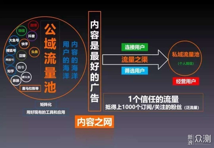 公众账号如何通过二级域名提升流量？