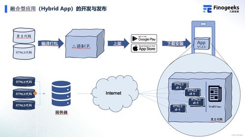 服务器向网页推送如何实现实时数据更新？