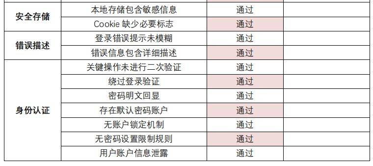 EB安全破绽测试真的能保障系统无风险吗？
