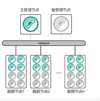 如何利用GREENPLUM文档快速解决数据库性能优化难题？