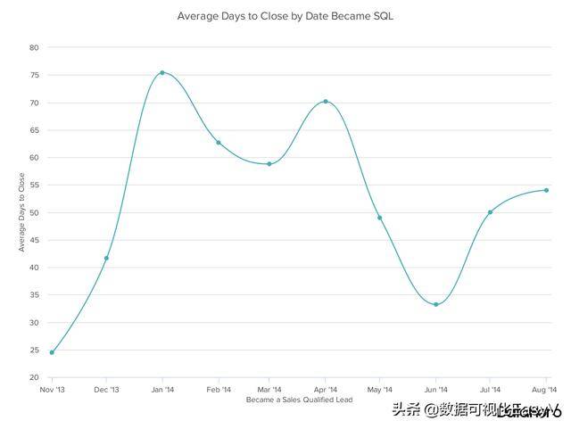 如何用d3js曲线轻松绘制复杂图表并提升数据可视化效果？