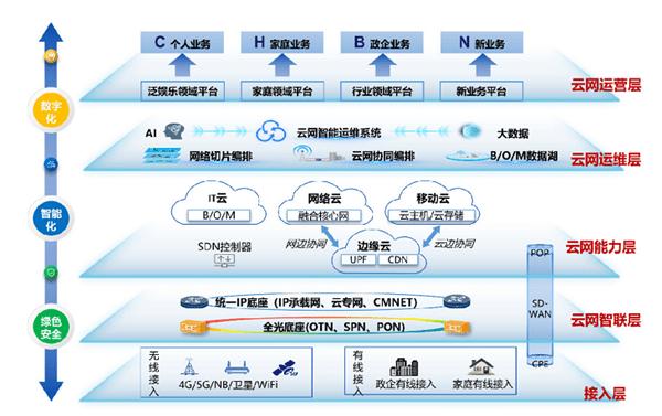 互联网与云联网区别