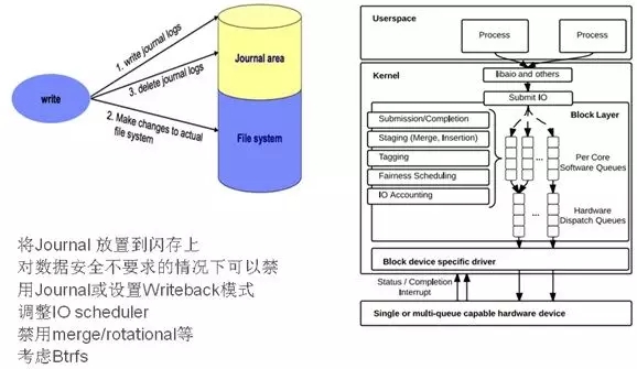 如何优化存储器设计以应对数据爆炸时代需求？