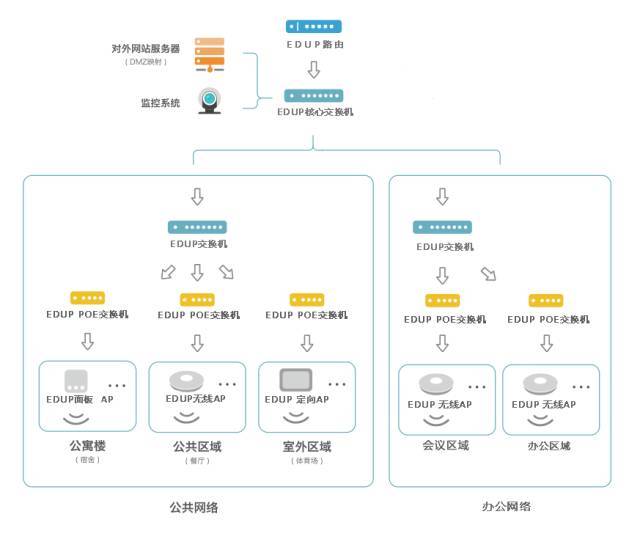 互联网ap项目管理