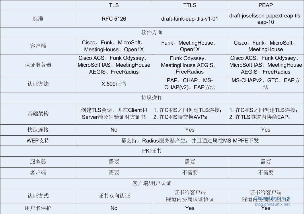 FIPS 认证资质报价