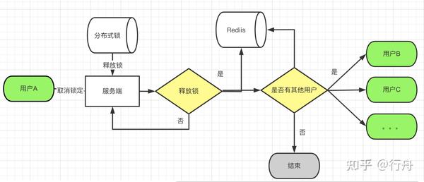 Excel服务器如何实现高效协同办公与多人协作？