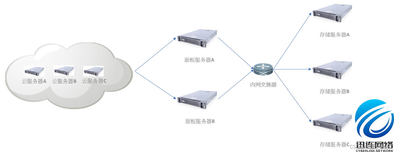 个人电脑怎么架设云存储
