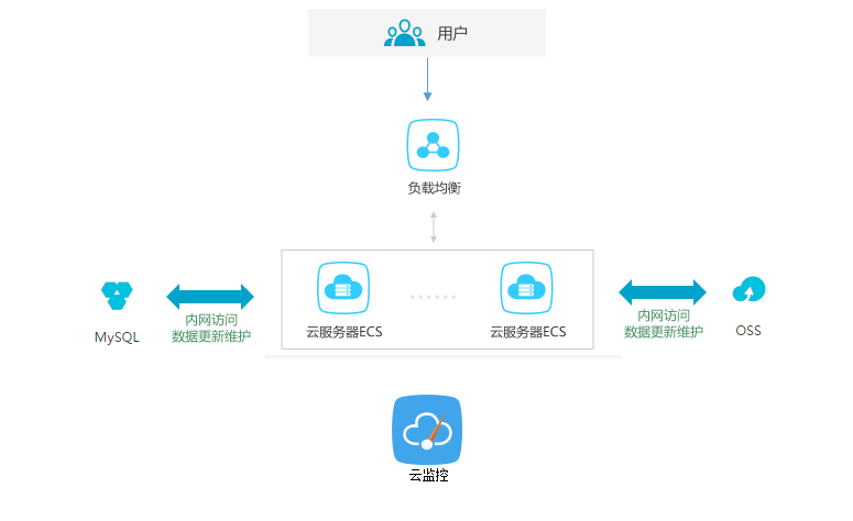 如何在ECS云服务器上启用摄像头功能？  第1张