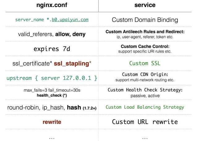 Bootstrap CDN库究竟能为你的网站带来哪些颠覆性改变