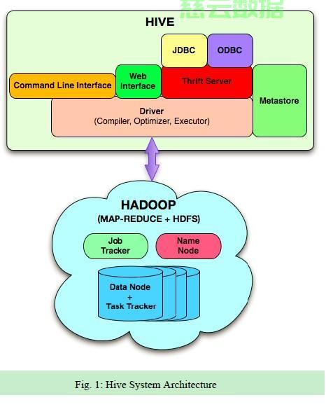 hive的sql优化  第1张