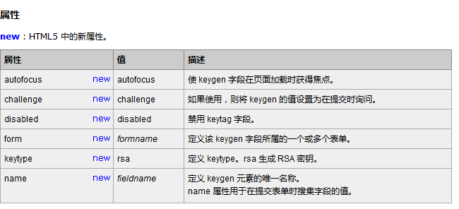 html5标记文字