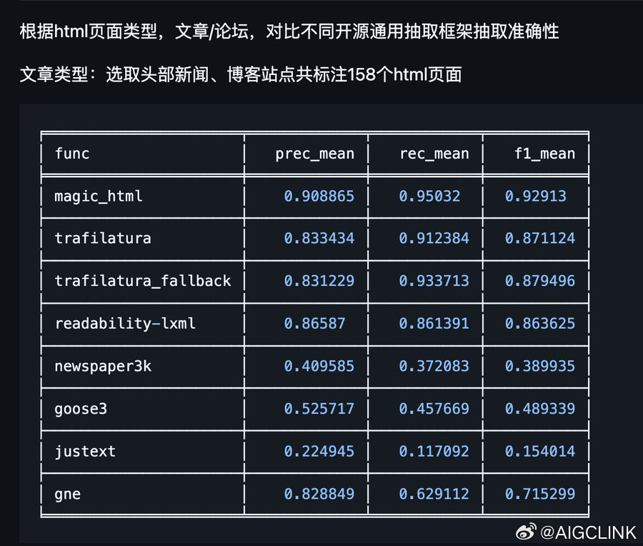 HTML如何提取数据？5个高效方法助你轻松实现  第1张