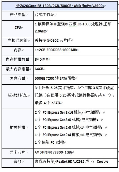 hpz400支持服务器内存吗如何提升性能  第1张