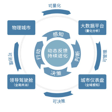 公共智能调度方法如何彻底改变城市资源分配？  第1张