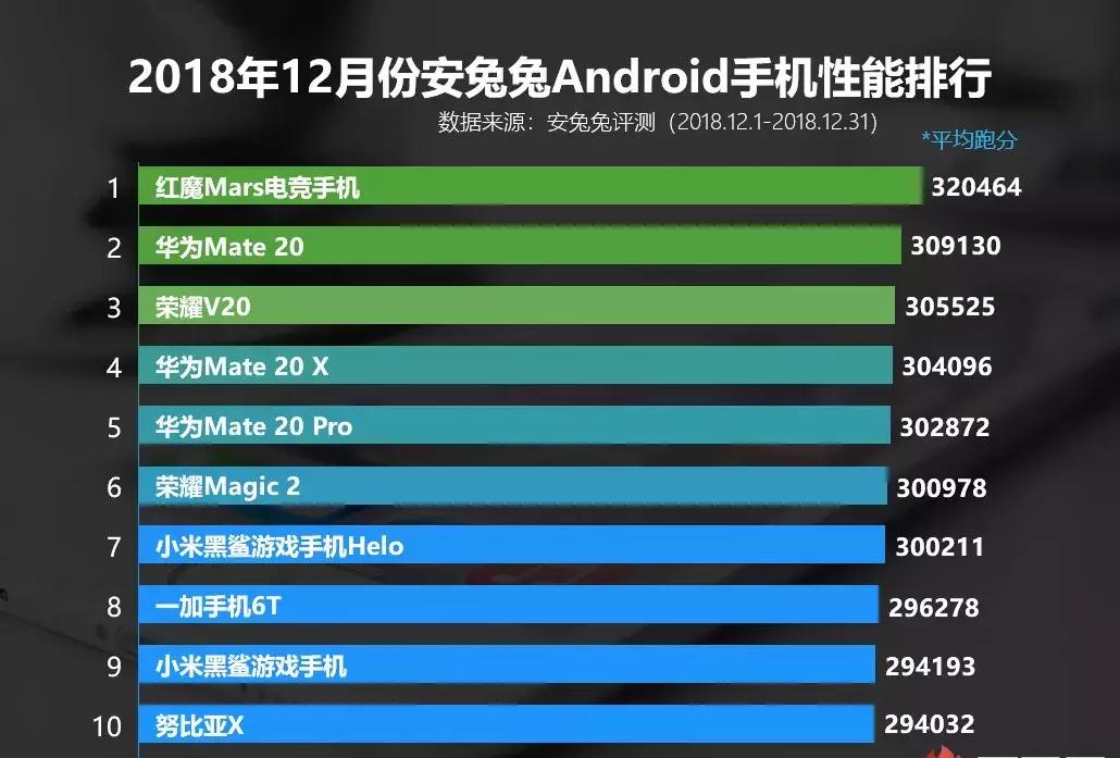 安卓功能性测试好不好
