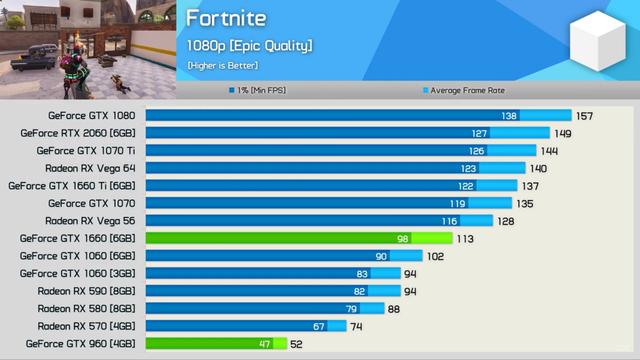 GTX 1060能否胜任深度学习训练？真实性能实测解析！