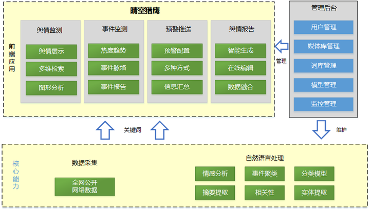 分布式架构数据库1111优惠活动