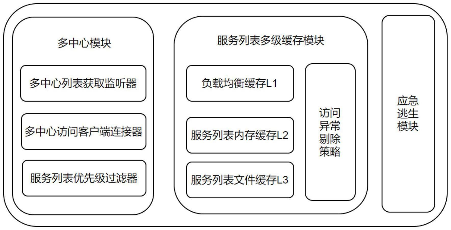 分布式服务器操作系统教程