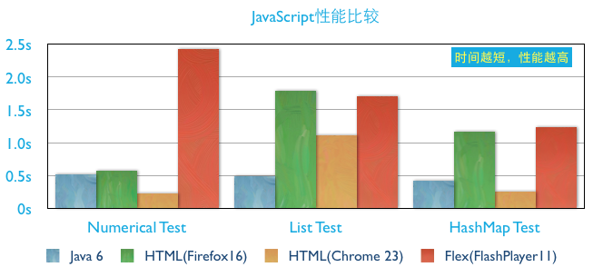 HTML5后台开发如何提升网站性能与效率？  第1张
