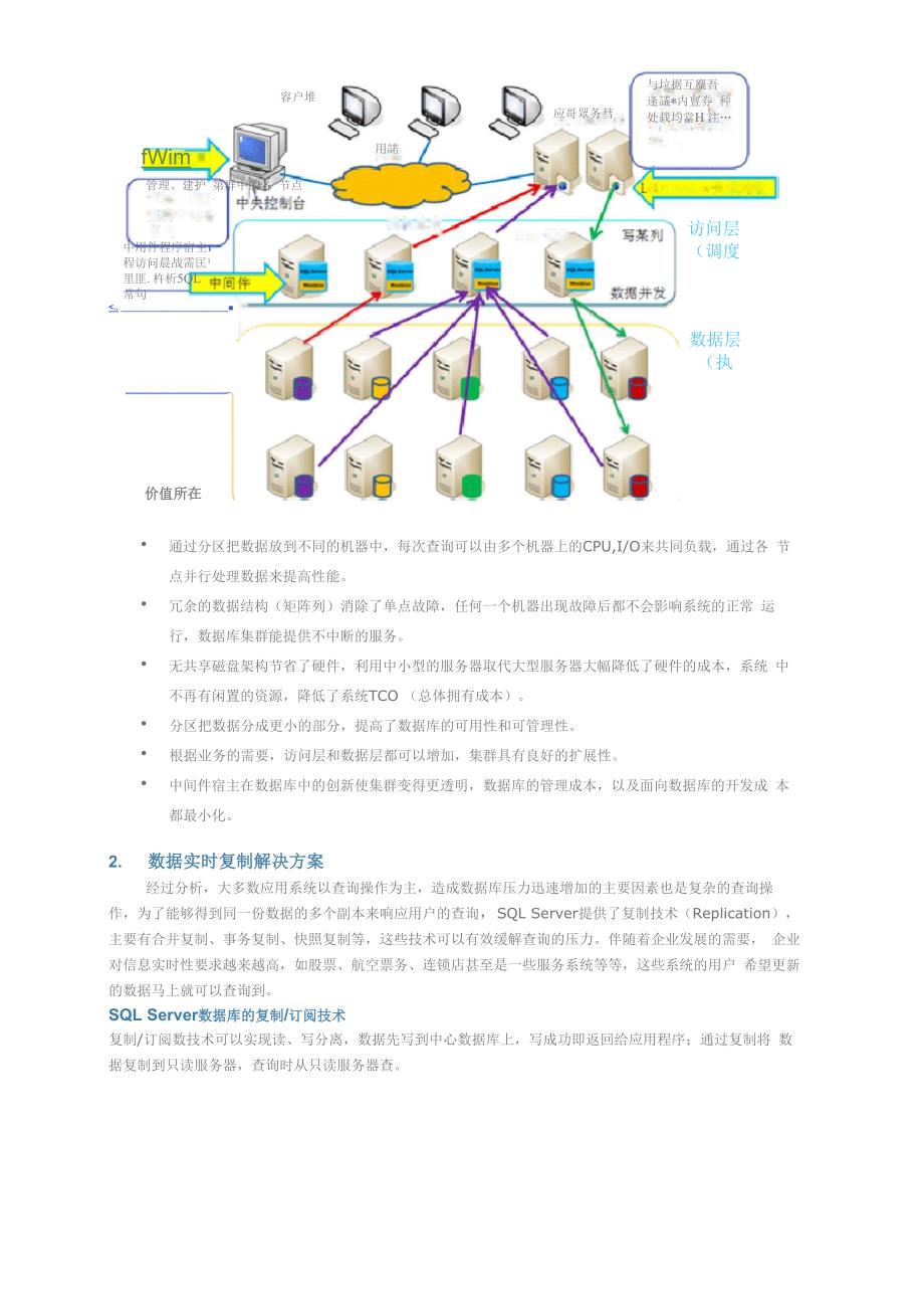 分布式数据库方案  第1张