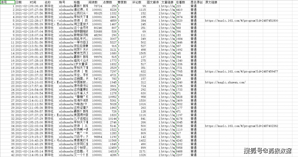 如何在DedeCMS模板中实现{dede:list}标签支持权重排序和flag标签功能？