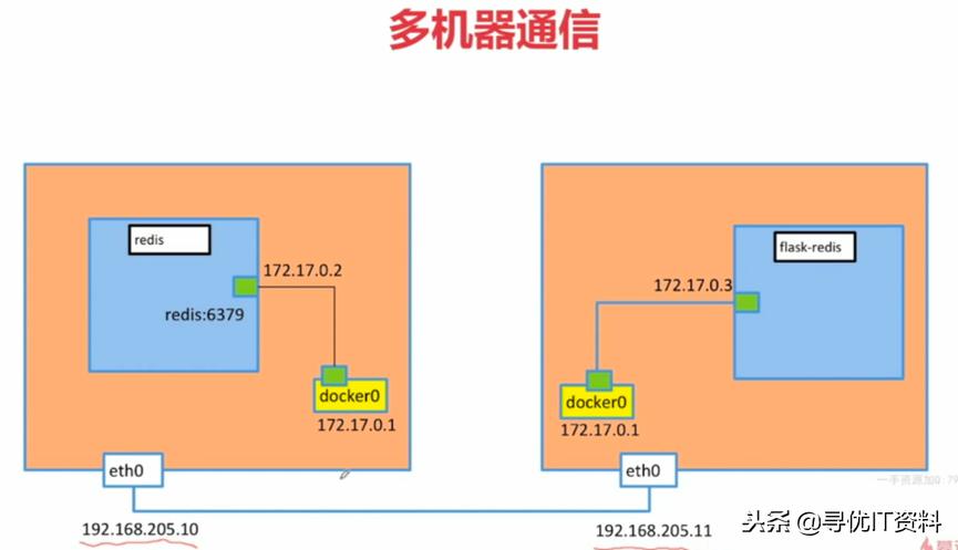 从点到点，轻松实现——主机到主机通信技巧 (主机到主机通信)