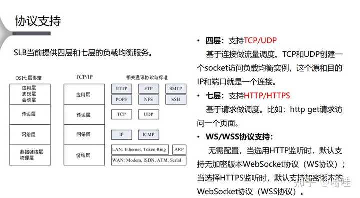 HSS是否提供服务等级协议，即使没有MySQL服务？