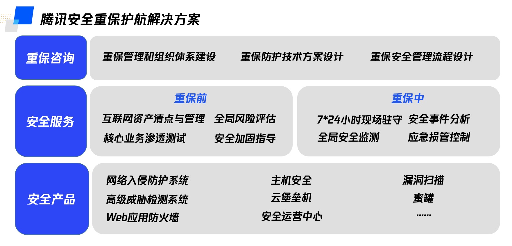 在重要时期如何保障网络安全和安全，保障网络安全的根本性工作