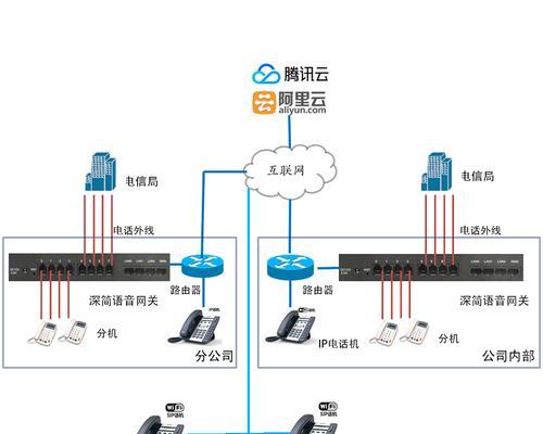 高效、安全、稳定——云平台即时通讯服务器的优势 (云平台即时通讯服务器)