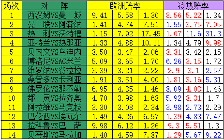 足球即时指数,即时指数,指数比较