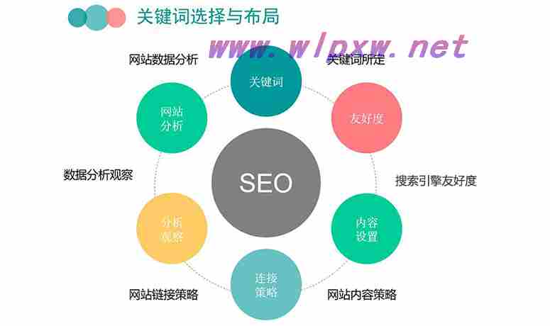 如何进行网站关键词优化,网站关键词优化的重要性