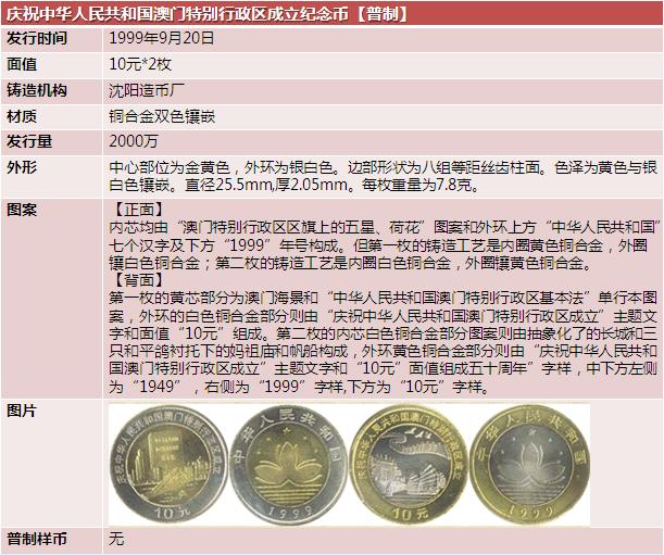 澳门特别行政区购买商标价格
