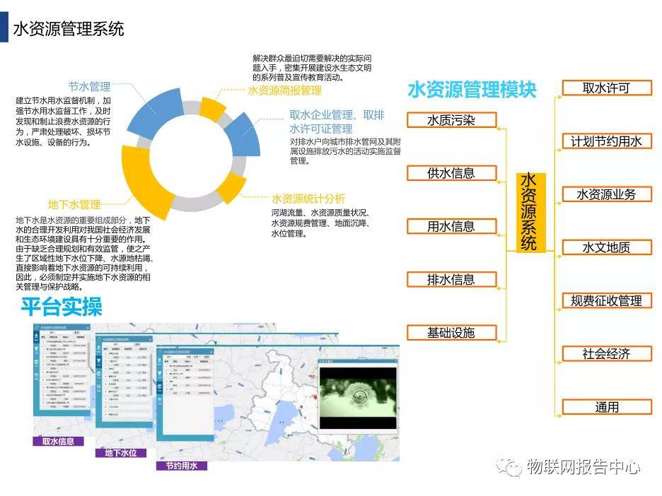 供水行业如何用互联网大数据分析  第1张