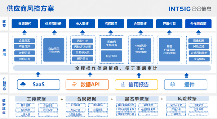 供应链大数据分析专家  第1张