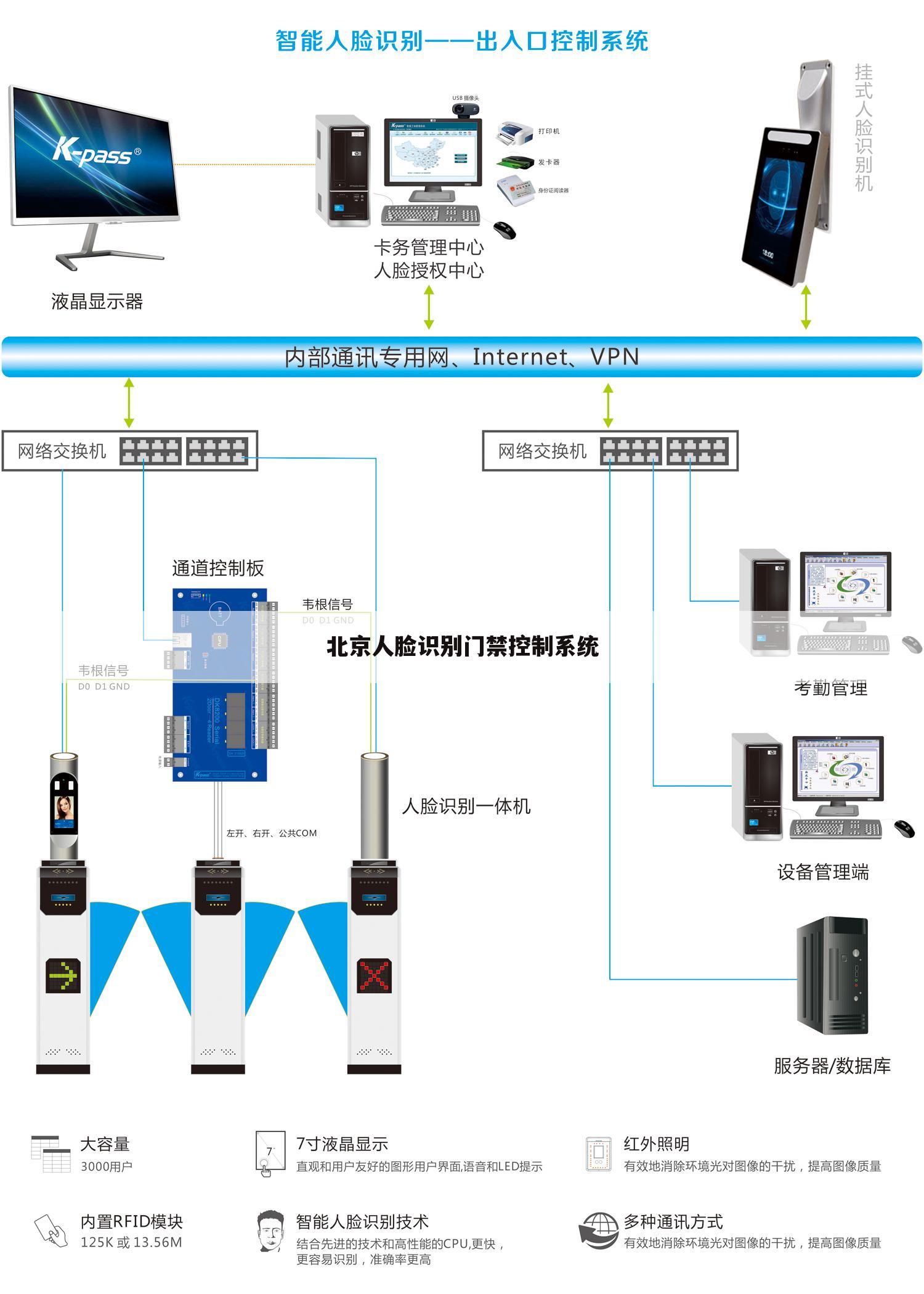 供应人脸智能门禁系统  第1张