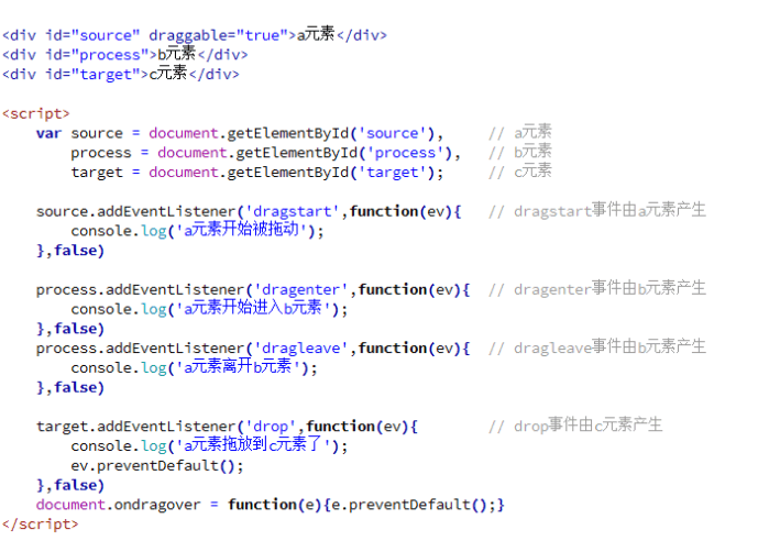 html5拖拽释放api  第1张