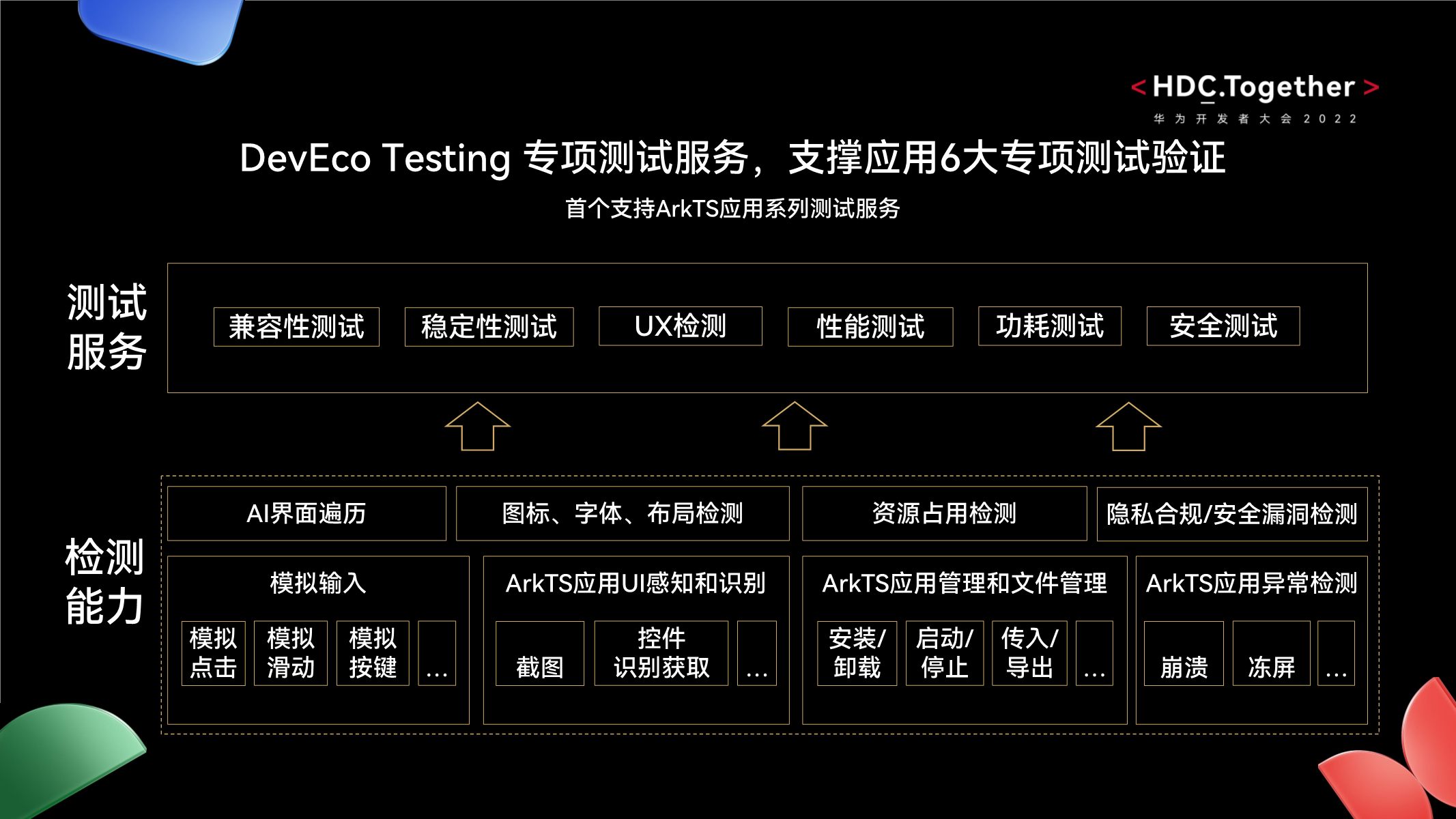 harmonyos应用安全测试服务  第1张