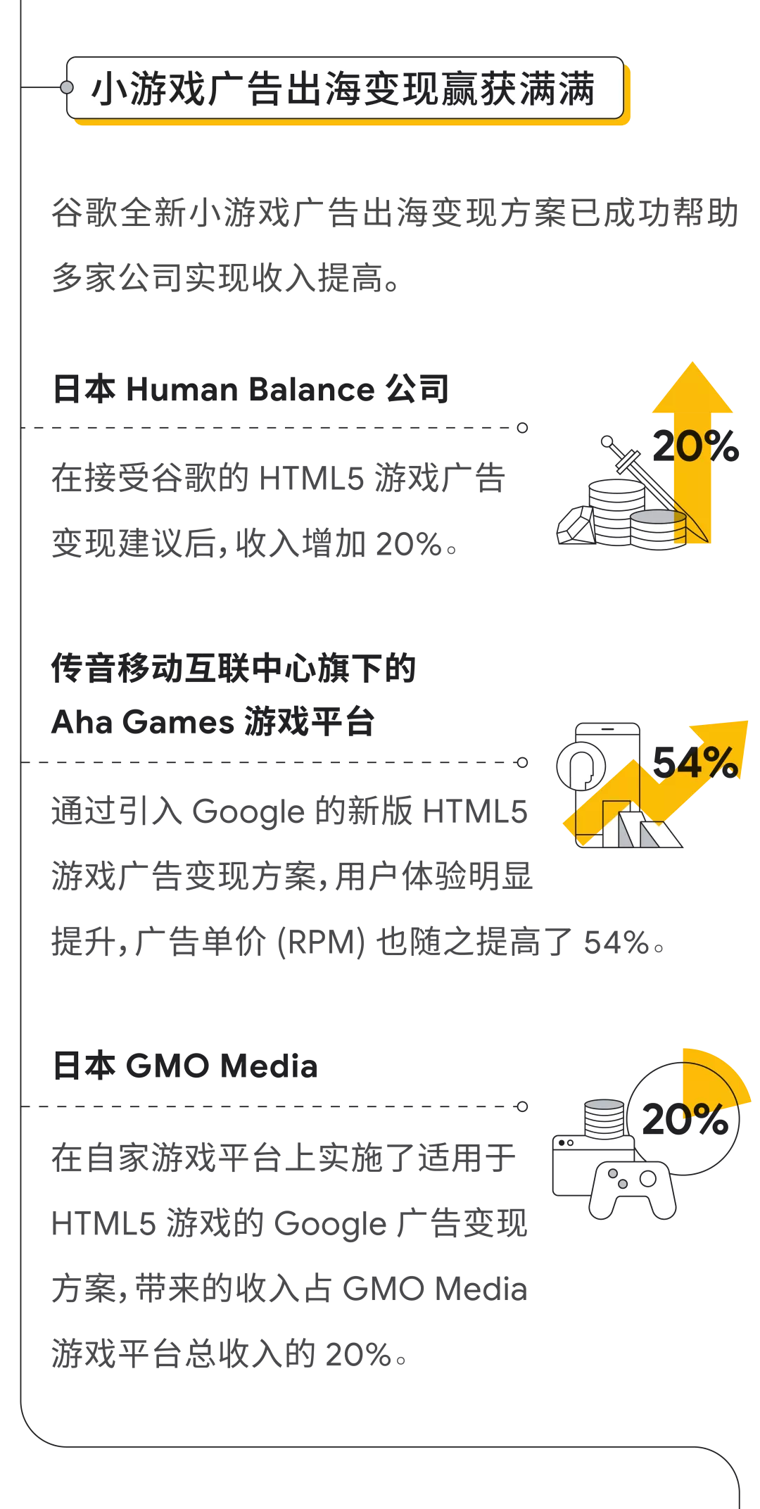 如何快速搭建高流量的HTML5小游戏网站？  第1张