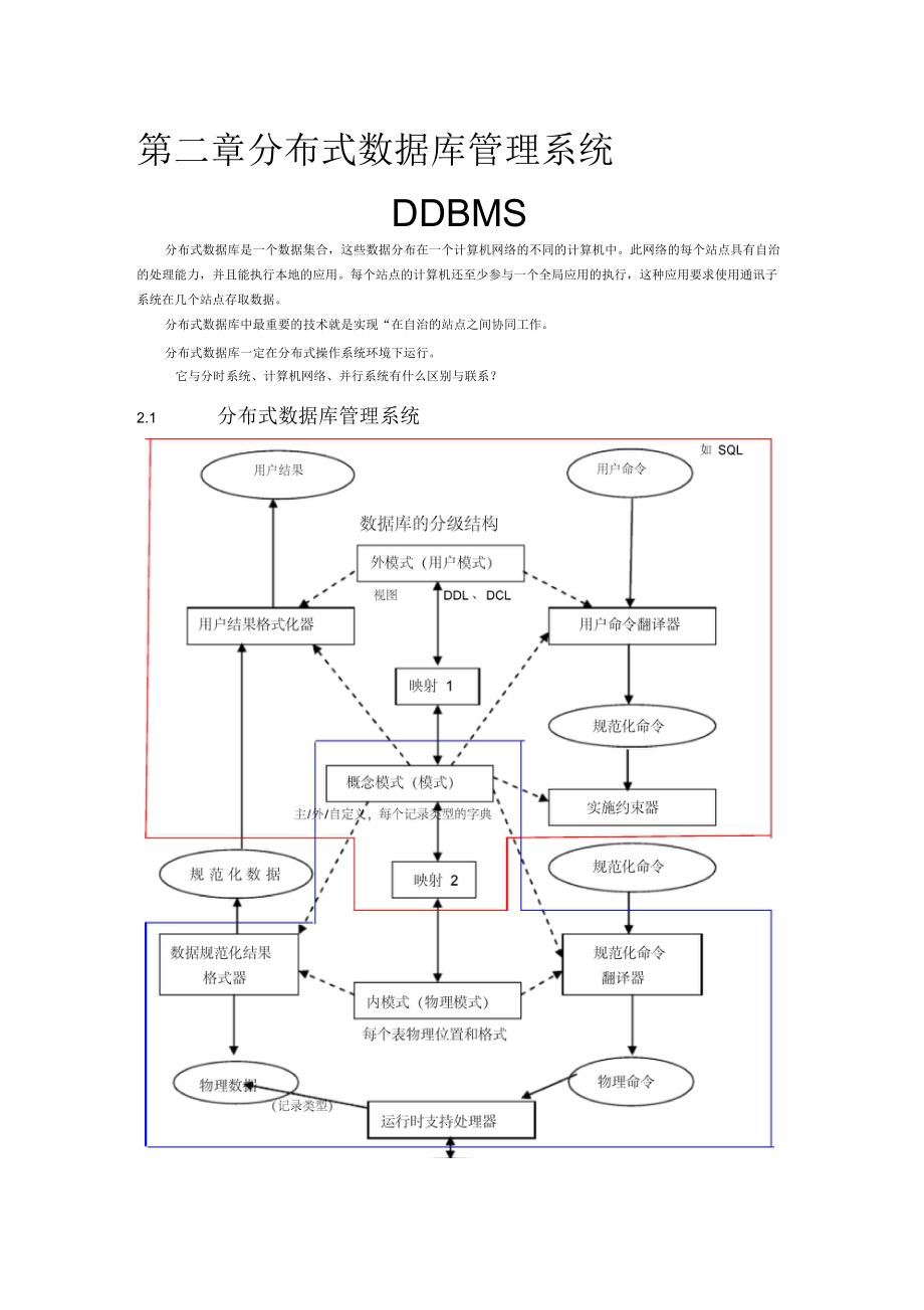 分布式数据库系统标准